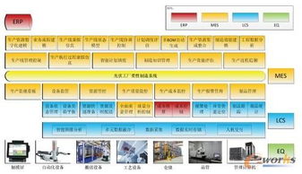 光伏工廠柔性制造系統(tǒng) MES與ERP的協(xié)同組建與信息系統(tǒng)運行維護(hù)服務(wù)