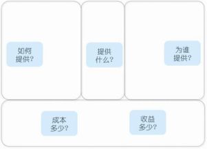 資深互聯(lián)網(wǎng)策劃自白 產(chǎn)品、用戶與服務(wù)，軟件開(kāi)發(fā)不可或缺的三大基石