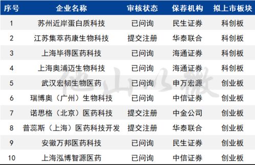 速看丨軟件開(kāi)發(fā)行業(yè)A股IPO在審企業(yè)名單及趨勢(shì)解析